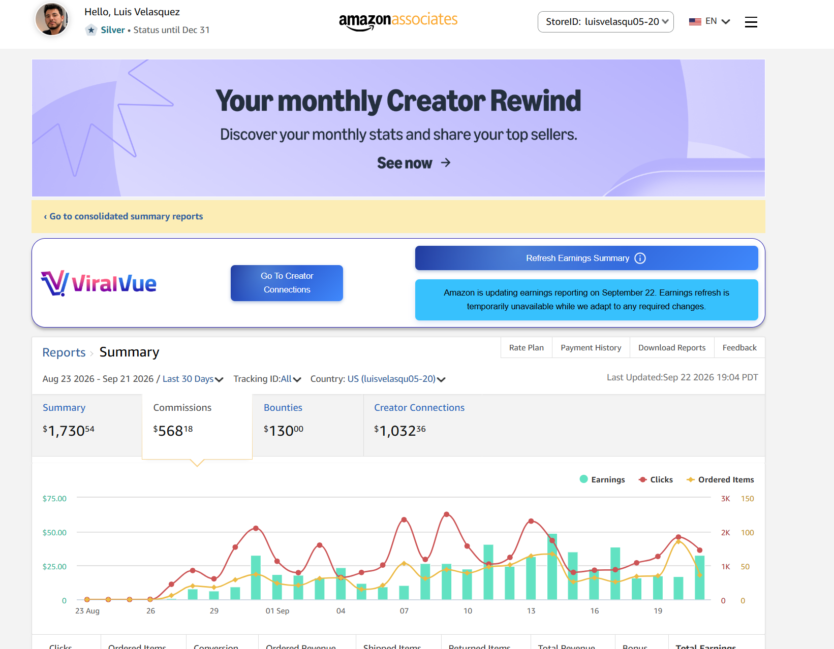 Captura de la cuenta de Amazon Associates de Luis: resumen de 1.730,54 dólares del 23 de agosto al 21 de septiembre de 2026, con 1.032,36 dólares en Creator Connections.